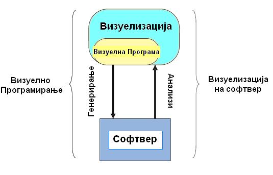 просторниот распоред и поврзаноста меѓу визуелните елементи.