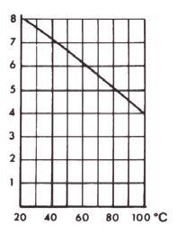 DIN 41622 DIN 41622, IEC PUBL. 130-5 SPECIFICATIONS CONNETTORI A COLTELLO Dimensione dei contatti Tipi: 8 12 16-20 30 60 contatti = 3 x 1 mm.