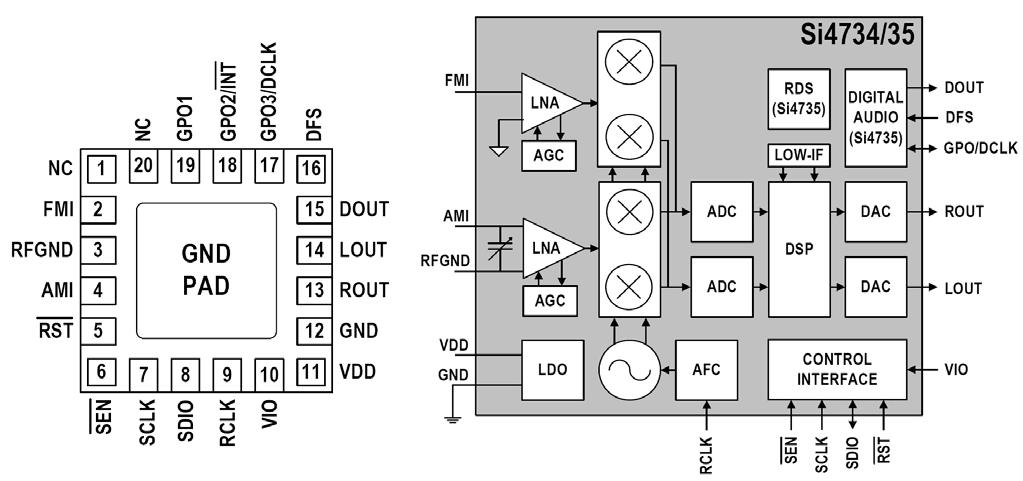 IC CIRCUIT BLOCK DIAGRAM.