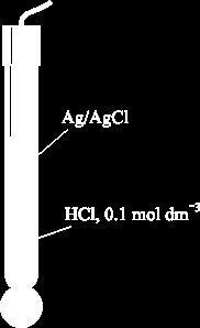 MERJENJE ph MERJENJE ph ph log a H (7.5) ph izmerimo s ph metrom, ki je sestavljen iz nasičene kalomelske in steklene elektrode: el.