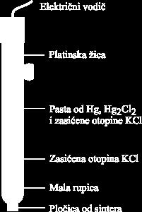 steklene elektrode je enaka: RT E E ln a F o St St + H Preiskovalna celica je sestavljena: nasičena kalomelska preiskovalna steklena elektroda raztopina elektroda Napetost preiskovalne celice je
