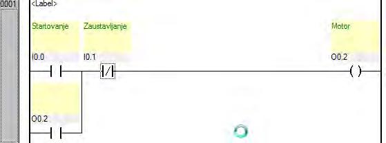 0. Функција програма написаног у програмском језику лествичастих дијаграма, приказаног на слици је да: 4. Укључи мотор на излазу О0. притиском тастера I0. и искључи мотор притиском тастера I0.0. Укључи мотор на излазу О0. притиском тастера I0.0 и искључи мотор притиском тастера I0.