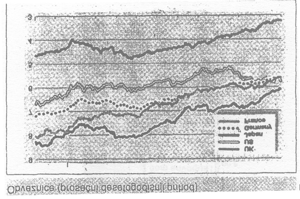 Финансијска макроекономија Почетком августа 1993 год.