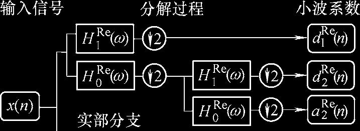 2014 9 79 () t h (2 t n) (4) () () () 2 0 h Z () t h (2 t n) 1 r (5) () () () 2 h Z () h0 () h r 1, 2 [12-14]