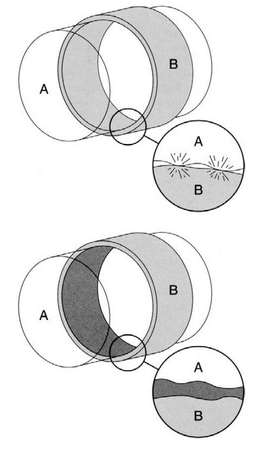 Fig. 7 Sipërfaqet e mbështetjes te treguara