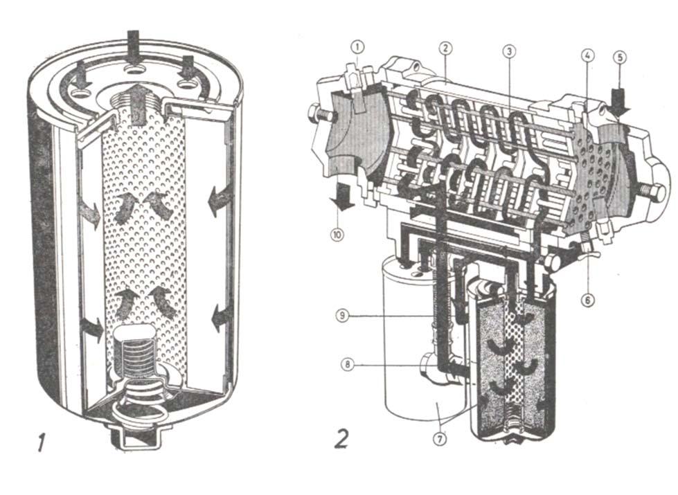 Fig. 24 Filtri i vajit 1. elektroda jo gërryese prej zinku; 2. ftohësi i vajit; 3. llamarinat drejtuese për drejtimin e qarkullimit të vajit nëpër ftohës; 4.