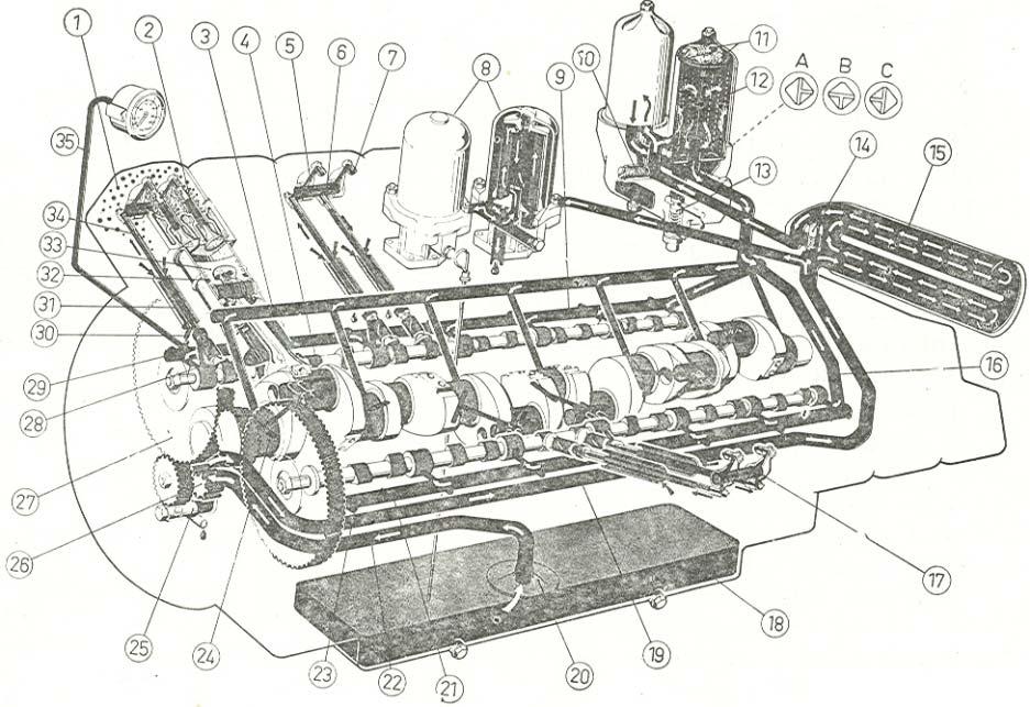Në fig. 33. është paraqitur me skemë sistemi i lubrifikimit të motorit dizel V 12- cilindrash katër kohësh Deutz lloji BFM 716 prej 460 kw/625 KF për 1800 rr/min; ε = 17/1.