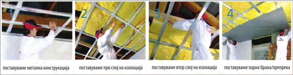 Слика 3738 Вградување на топлинска изолација во спуштен плафон на мансарда Извор: http://www.ursa.com.hr/hr-hr/proizvodi/documents/prirucnik-ursa_toplinska_izolacija_kosih_krovova_2012_hr.pdf 4.