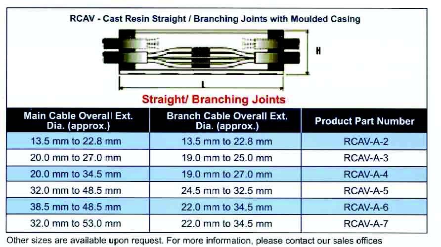 CastResinStraightBranching&TShapeJoints S p e c i f i c a t i o n s u b j e c t t