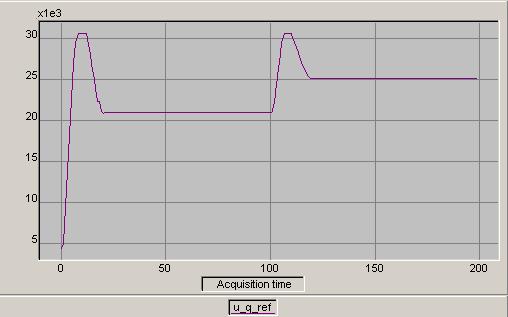 Implementarea unor structur de control cu regulatoare fuzzy Fg. 5.