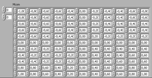 tabelul de decze fnă U e e ) conform fg. 5. g( k Δ k f ( k Δ k a.