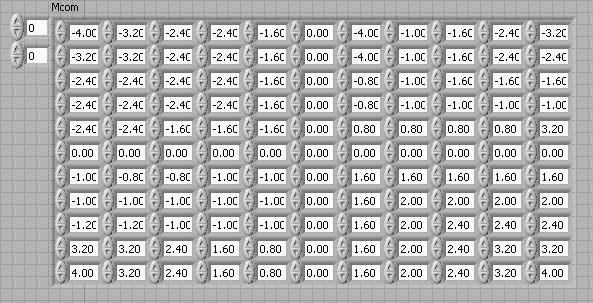 8 sunt prezentate tabelul de decze groseră ş tabelul de decze fnă dn panoul frontal al nstrumentulu vrtual mpementat în medul LabVIEW 8.5. a. tabel de decze groseră b. tabel de decze fnă Fg. 5.