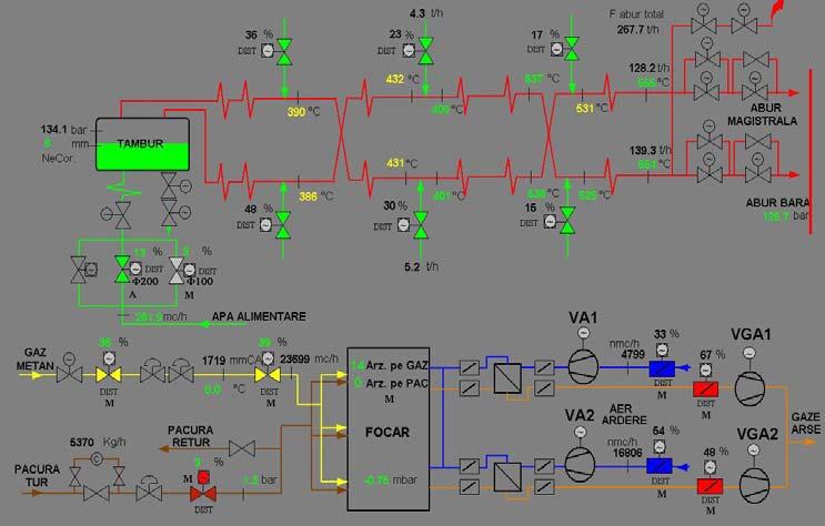 Implementarea unor structur de control cu regulatoare fuzzy Fg. 5.