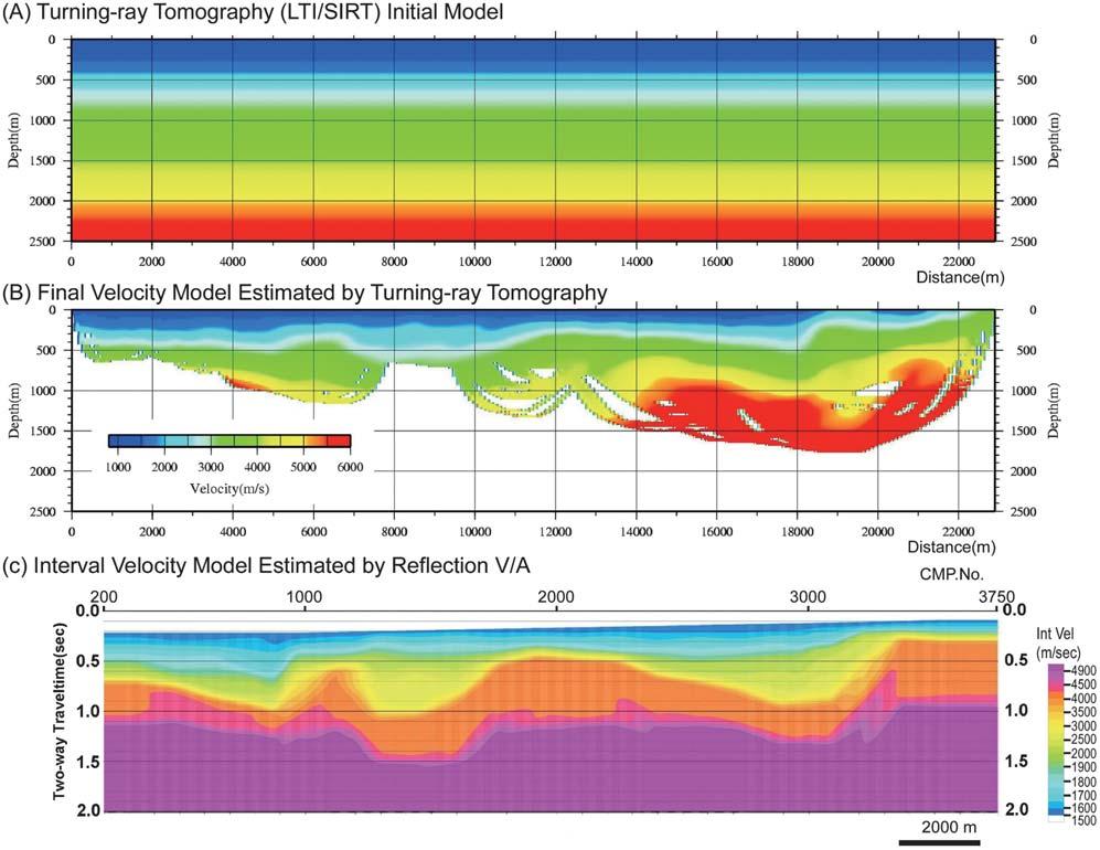 ,**1 Fig. 3. Velocity structure along the line A. (A) Initial velocity model for tuning-ray tomography. (B) Final velocity model estimated by tuning-ray tomography.