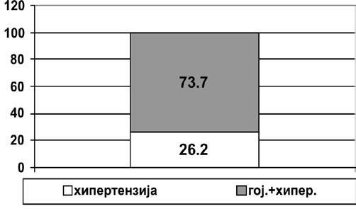 Табела 1.