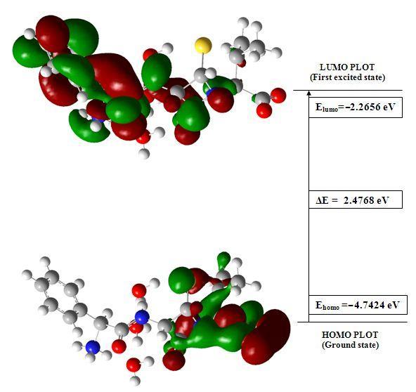 total density over electrostatic potential in gas phase for