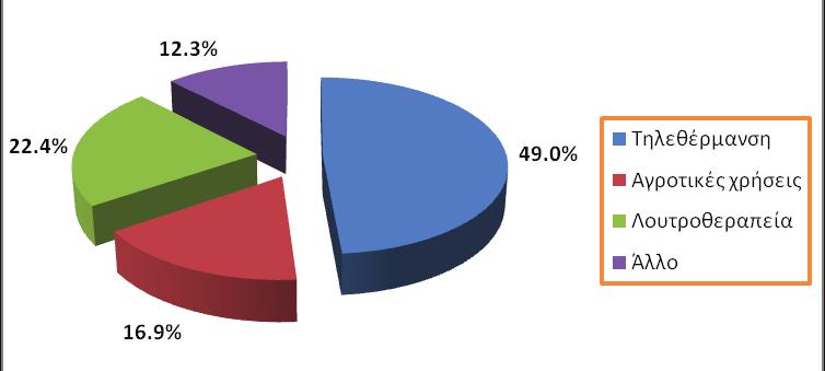 464 Γεωθερμία Αξίζει να αναφερθεί η ιδιαίτερα εντυπωσιακή ανάπτυξη της γεωθερμικής ηλεκτροπαραγωγής στην Τουρκία, όπου η εγκατεστημένη ισχύς έφτασε το 2016 τα 854 MWe [7] από 17,5 ΜWe που ήταν το