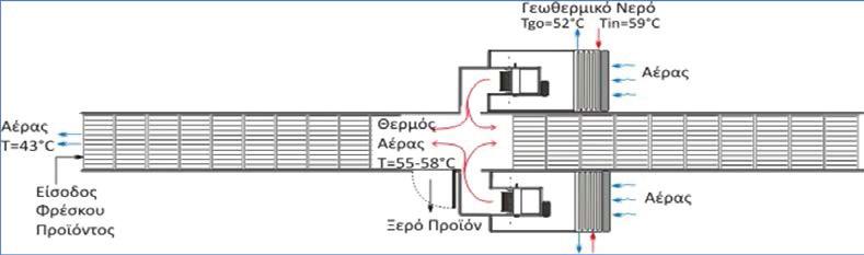 11 ο Εθνικό Συνέδριο για τις Ήπιες Μορφές Ενέργειας 461 αυτόνομο σύστημα θέρμανσης και δυνατότητα ελέγχου της θερμοκρασίας του υποστρώματος των γλαστρικών φυτών.