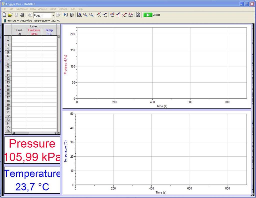 kaj je kaj v Logger Pro-ju ukazna vrstica grafi