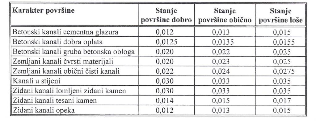 Osnovna jednadžba za proračun jednolikog tečenja je Chezyjeva formula za brzinu, koja uz supstituciju Manningovag koeficijenta hrapavosti poprima oblik: pa je protok jednak: Q 1 n 2 / 3 1/ 2 v R I