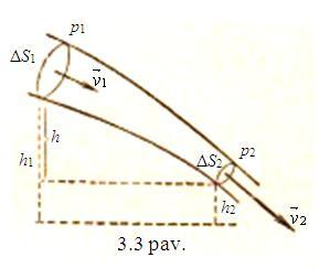skysčio greitis payzdys Suma p + ρ g h adinama statiniu slėgiu, const; skysčio dinaminiu slėgiu Uždainių sprendimo payzdžiai 3 pa m masės kūnas juda apskritimu pastoiu greičiu Apskaičiuokite judesio