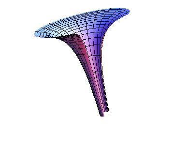 dok za koeficijente druge kvadratne forme dobijamo: a L = u a 2 + u 2 M = 0 a u N = a2 + u.