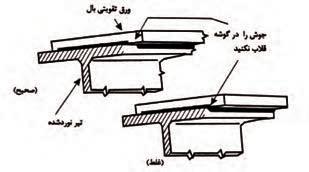 بال درز پشت و جان درز جوشکاری 3. نوردشده تیر جان وصلهی ورق مونتاژ 4. و بال روی از بال جوش درز سنگزنی 5. نفوذی جوش جهت لبه سازی آماده )غلط( بال جوش درز جوشکاری 6.