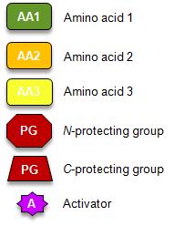 for each amino acid