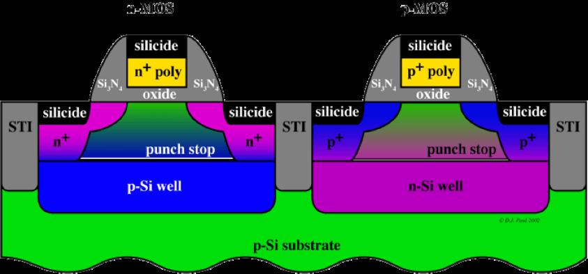 Relative Transistor Sizing l When designing static CMOS circuits,