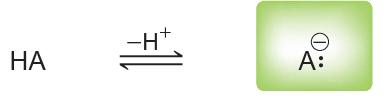 Brønsted-Lowry-ева киселост: квалитативно определување Колку е кисела НА?