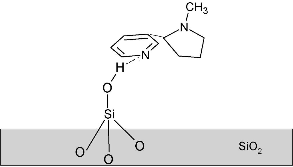 ( Si-OH), које су резлтат хемисорпције водене паре из ваздуха, што модификује површину SiO2 [103,104].