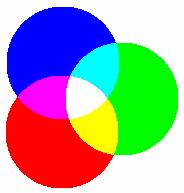 Conversia RGB