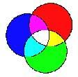Percepţia umană a culorilor * modelul RGB Ochiul uman percepe culoarea sub forma unui amestec de trei componente: R-ROŞU (RED) G-VERDE (GREEN)