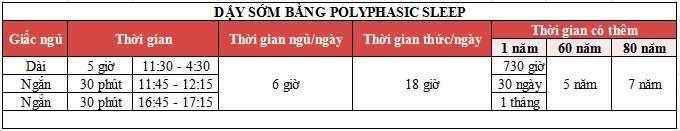Dương Tiến Tài (Gv. THPT Sáng Sơn - Vĩnh Phúc) - https://www.facebook.com/neil.ping - Sưu tầm và biên soạn 7.6.
