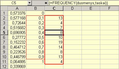 Įvadas į matematinės statistikos laboratorinius darbus 10 Funkcijai F REQUENCY padalinimo taškų aibė taskai nurodoma be pirmo c 0 ir paskutinio c k taško, nes intervale (, c 0 ] dažnis visada bus