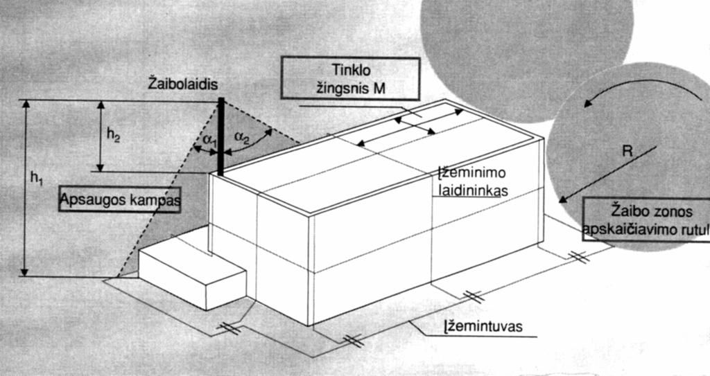 h, m 0,92h 0,85h 3.10 pav. Žaibolaidžių apsaugos zonų skaičiavimas pagal IEC h xb h xa A B IV r xa I II III r xb r, m 3.11 pav.