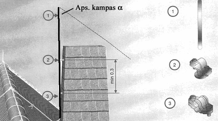 3.2 pav.