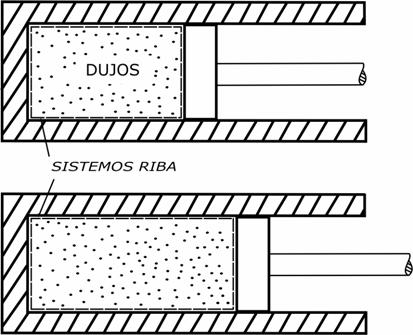 pv μ =μrt. Pagal Avgadr dėsnį, kai viendi p ir T, dujų 1 kilmli tūris yra pastvus, t. y. pv μ = μr = cnst = Rμ.