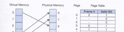 Memoria-azpisistemak 3.3 Alegiazko memoria MEMORIA NAGUSIA MEMORIA SEKUNDARIOA Memoria-azpisistemak 3.