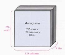 Memoria-azpisistemak 4. Memoria nagusi erdieroalea Memoria-blokeen antolakuntza Memoria-azpisistemak 4.