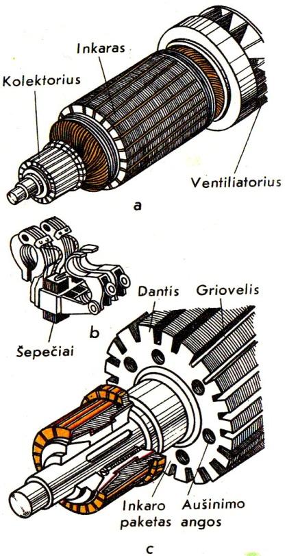 f ( 1 s) n= ; (4.2) p čia s krizinio slydimo koeficientas, kuris priklauso nuo rotoriaus apvijų varžos. Kaip matome, kuo didesn rotoriaus apvijų varža, tuo didesnis rotoriaus slydimas.