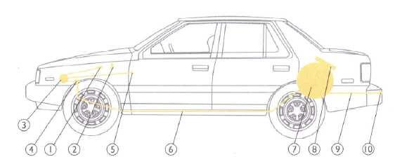 2. I TIPO SND ĮRANGOS PRINCIPINĖ SCHEMA 1 pav. I tipo automobilinės SND įrangos komponentų išsidėstymo schema.