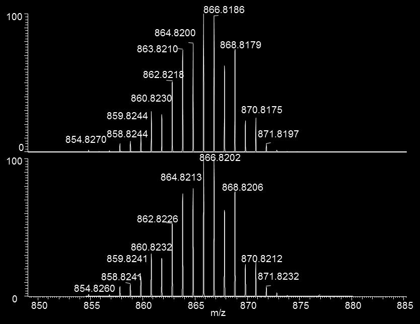 Figure S8.