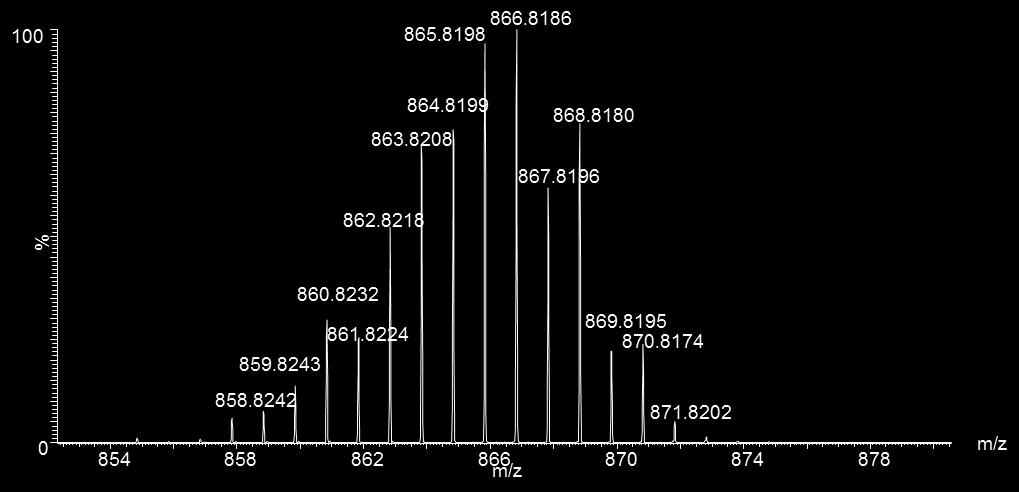 m/z = 866.8186 corresponds to [4] +.