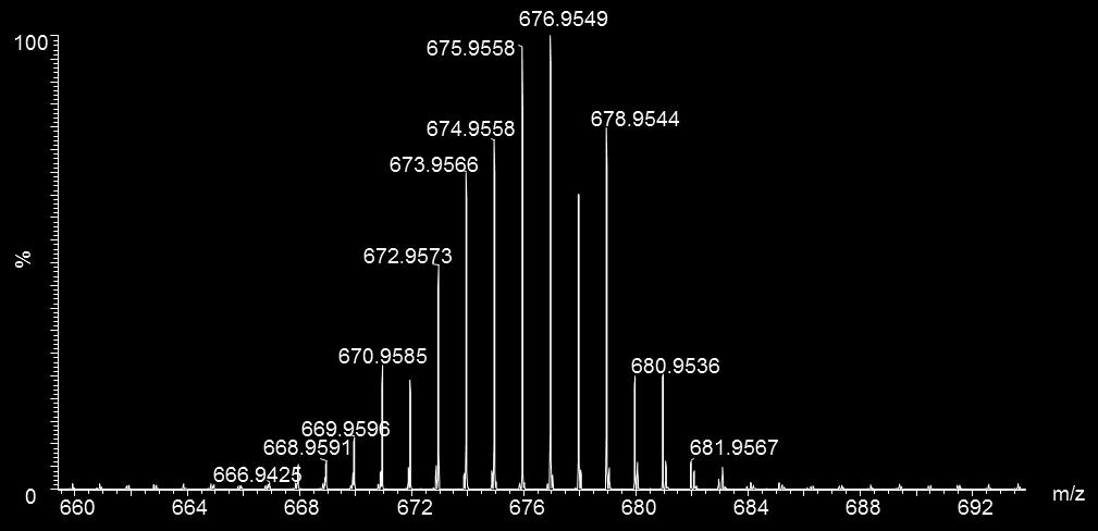 m/z = 676.9549 corresponds to [5] +.