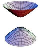 1.3. CUADRICEPEECUAŢII REDUSE 169 O a doua reprezentare parametrică ahiperboloiduluicuopânză seobţine, ţinînd seama că 1+sh ψ =ch ψ, luând z = c sh ψ. Avem: = a cos ϕ ch ψ = b sin ϕ ch ψ,ϕ [, π),ψ R.