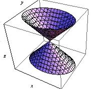 174 CAPITOLUL 1. CONICE ŞI CUADRICE a + b k c =. z = k Observaţia 1.