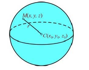 1 CAPITOLUL 9. CONICE ŞI CUADRICE ( ) se numeşte centrul sferei, iar este raza sferei. Teorema 9.3 Punctul ( ) aparţine sferei de centru ( ) şi rază dacă şi numai dacă ( ) +( ) +( ) = (9.