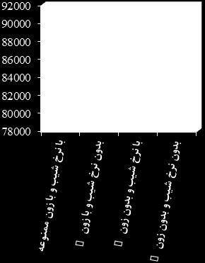 P7(MW) P8(MW) P9(MW) P10(MW) P11(MW) P12(MW) P13(MW) P14(MW) P15(MW) LoadMW Total Cost($/h 461.95 85.23 49.66 90.66 69.45 73.41 30.2 16.5 13.54 8.56 82731 432.5 92.76 57.98 120.47 73.21 73.87 58.