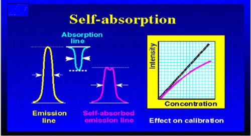 Autoapsorpcija Atomi u zonama više temperature emitiraju zračenje, a atomi u zonama niže temperature apsorbiraju zračenje